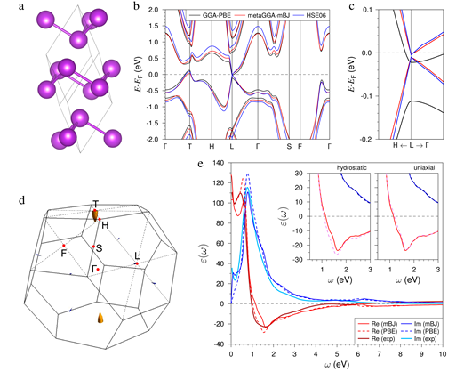Предсказание оптоэлектронных метаматериалов на основе наночастиц внедренных в (Al,Ga)As матрицу 1-1.png (png, 102 Kб)