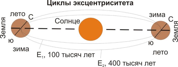 Орбитальный контроль как причина осадочной цикличности палеоценовых отложений Восточно-Европейской платформы 1-1.jpg (jpg, 33 Kб)