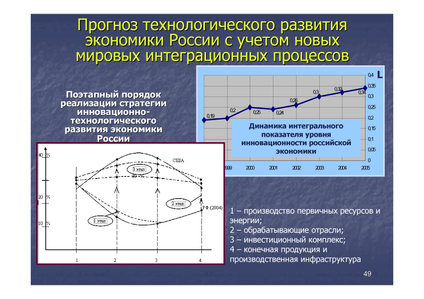 Доклад Осипова - слайд 49 (jpg, 303 Kб)