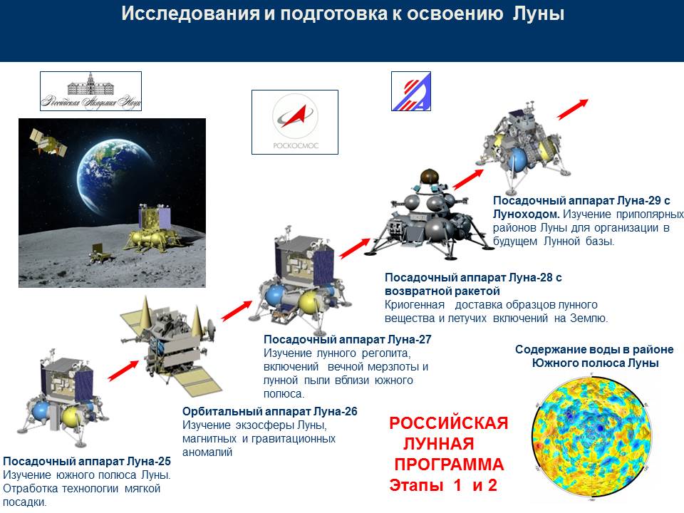 Российская программа по освоению луны
